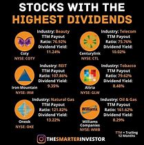 Image result for Which Stock Has the Highest Dividend