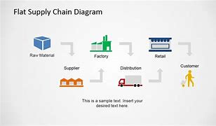 Image result for Apple Supply Chain Drawing