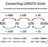Image result for M to Cm to mm Conversion Chart