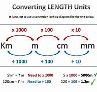 Image result for Metric Conversion Cm to mm