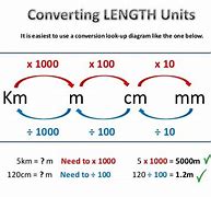 Image result for Cm Conversion to M Scale