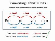 Image result for mm and Cm Converter