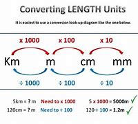 Image result for Cm into Meters