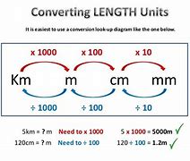 Image result for 5 Cm to M