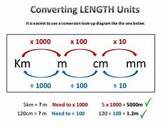 Image result for How to Convert Cm to mm Chart