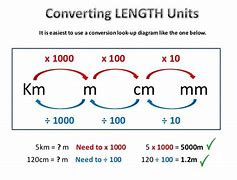 Image result for 5 Cm to M