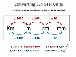 Image result for mm to Cm Conversion