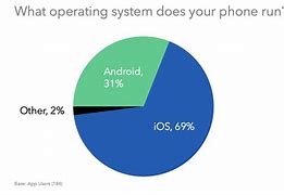 Image result for Microsoft vs Apple vs Android