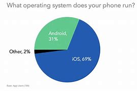 Image result for Microsoft vs Apple vs Android