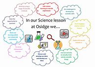 Image result for 6th Grade Science Concepts