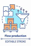 Image result for Flow Line Production