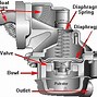 Image result for 6 Volt Fuel Pump