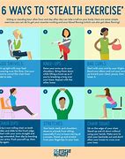 Image result for The Difference Between Exercise and Activity