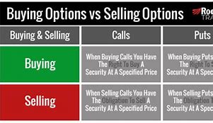Image result for Buy and Sell Options