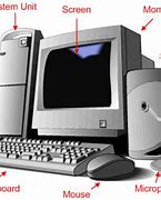 Image result for Main Computer Components