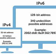 Image result for What Is the Difference Between IPv4 and IPv6