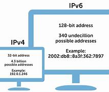 Image result for IPv4 vs IPv6 Address