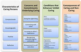 Image result for Caring Vector