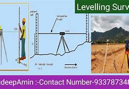 Image result for Levelling