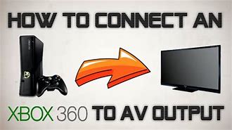 Image result for How to Connect Xbox 360 to TV