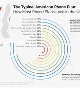 Image result for How Much Does Phone Bill Cost