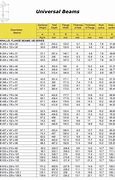 Image result for Steel Beam Sizes