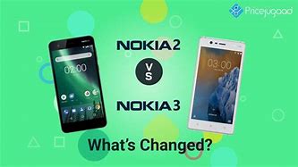 Image result for Kia vs Nokia