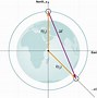 Image result for Vector Coordinate System