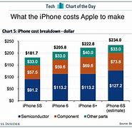 Image result for How Much Does the iPhone 6 Cost