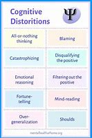 Image result for Catastrophizing Cognitive Distortion