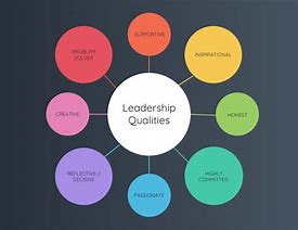 Image result for Leadership Personality