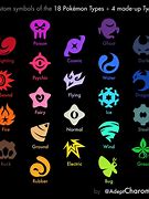Image result for All Pokemon Type Symbols
