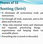 Image result for 5S Inroduction Images for Presentation