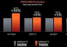 Image result for AMD Processor Speed Comparison Chart