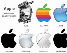 Image result for Evolution of Mac OS Logo