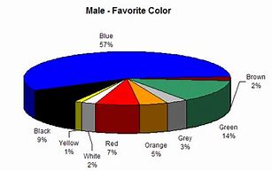Image result for Most Popular Favorite Color