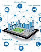 Image result for Smart City Solutions