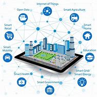 Image result for Smart City System
