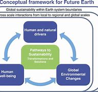 Image result for Future Earth 2020