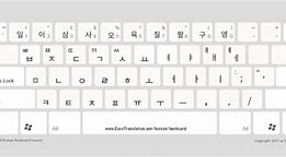 Image result for Korean English Keyboard Layout