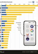 Image result for 20 Apps People Use the Most