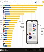 Image result for Top Apps