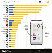 Image result for Top 10 Apps of All Time
