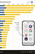 Image result for Most Downloaded Apps
