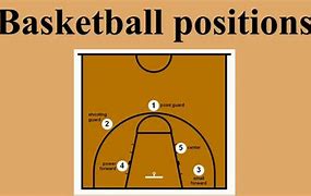 Image result for Basketball Positions Chart