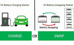 Image result for Battery Swap Cycle