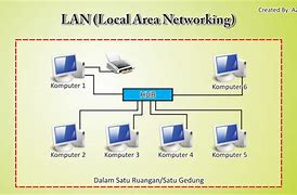 Image result for Local Area Network Adalah