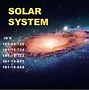 Image result for Tesla Solar System