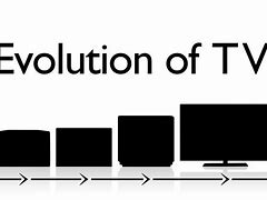 Image result for Evolution of TV Sets