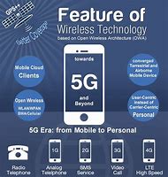 Image result for 5G WiFi